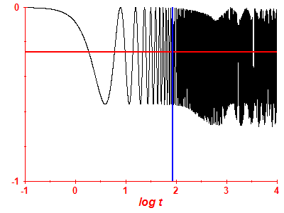 Survival probability log